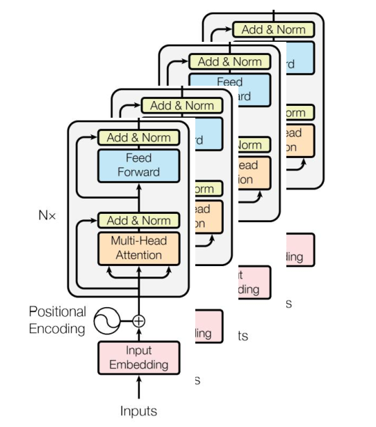 【大模型专栏—进阶篇】语言模型创新大总结——“三派纷争”_pytorch_28