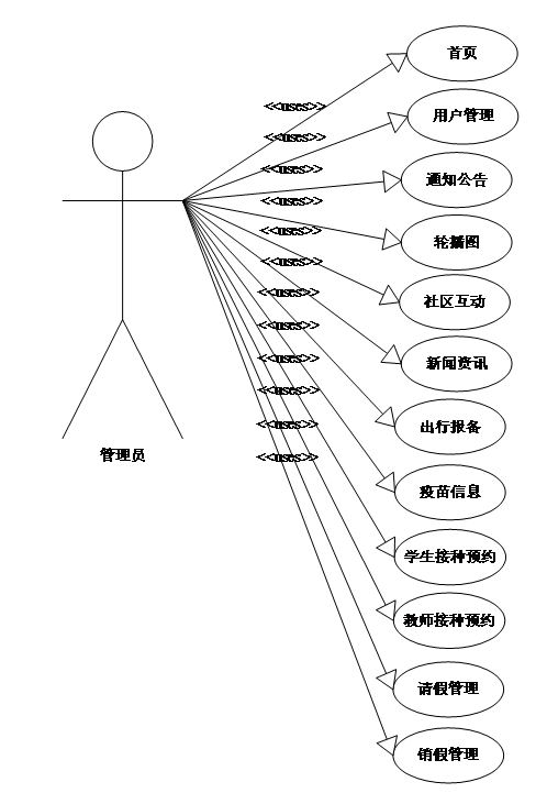 【万字文档+PPT+源码】基于springboot+vue大学校园防疫与服务系统-可用于毕设-课程设计-练手学习_课程设计_02