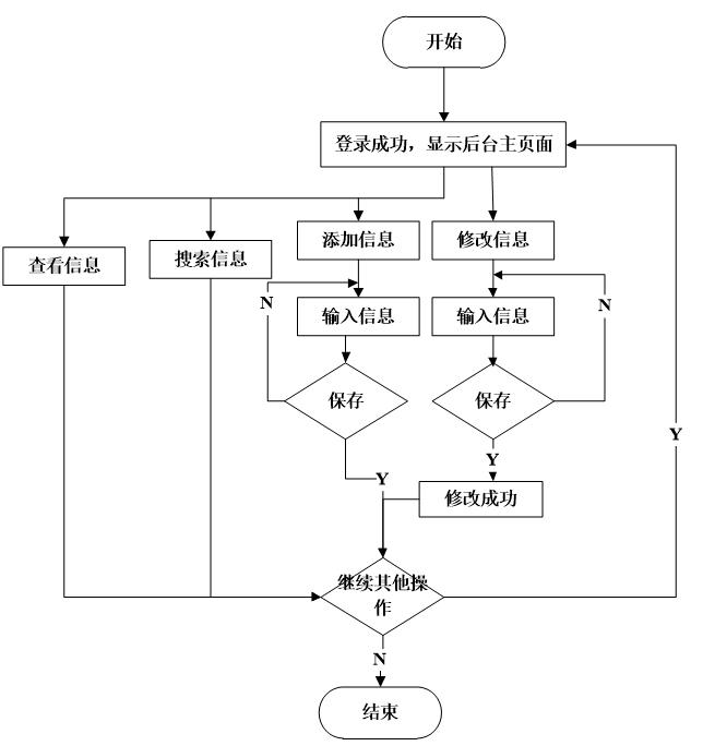 【万字文档+PPT+源码】基于springboot+vue大学校园防疫与服务系统-可用于毕设-课程设计-练手学习_spring boot_15