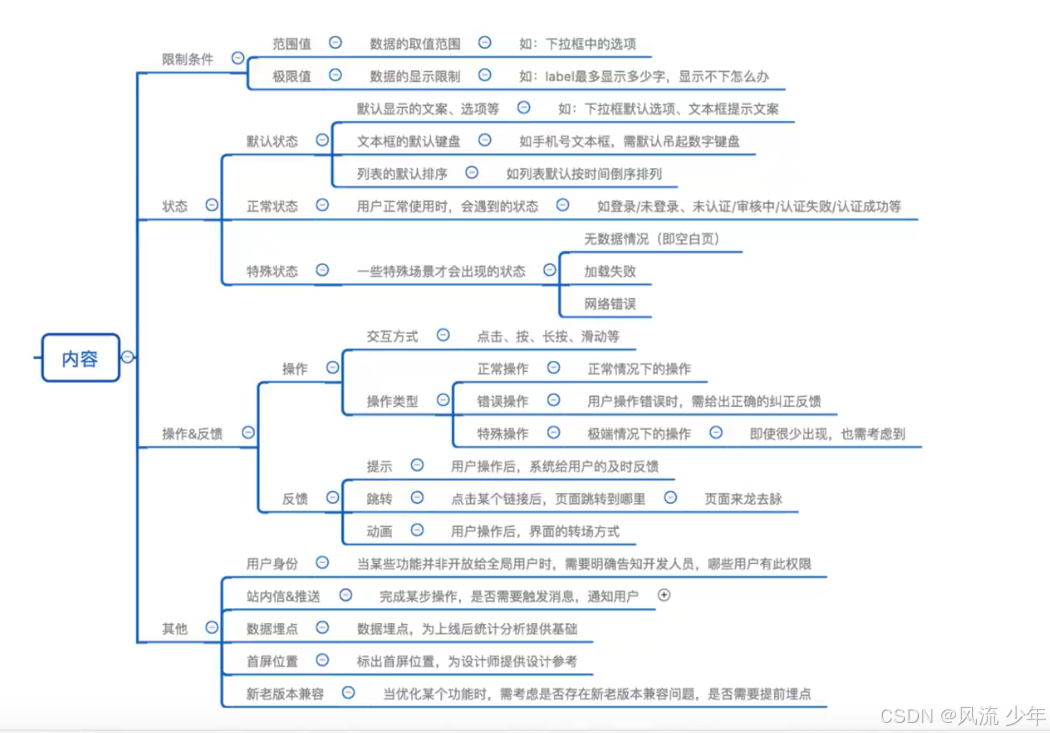 DRD交互设计文档_原型图