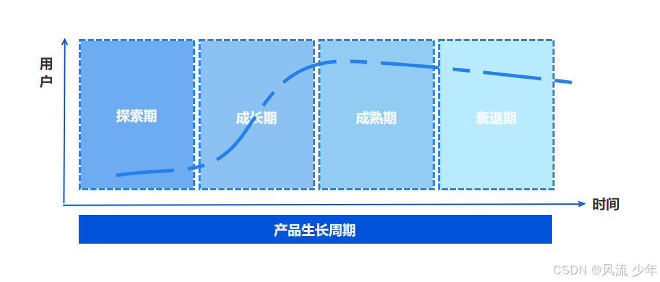 认识产品经理_数据_02