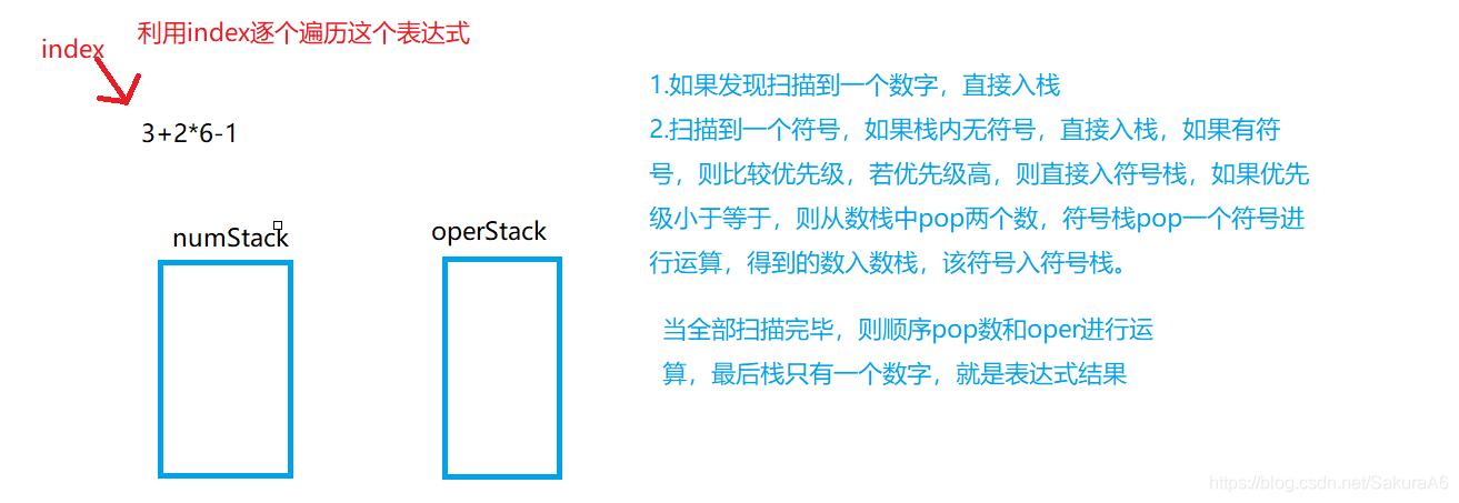 Java 大数据量 预统计_Java 大数据量 预统计