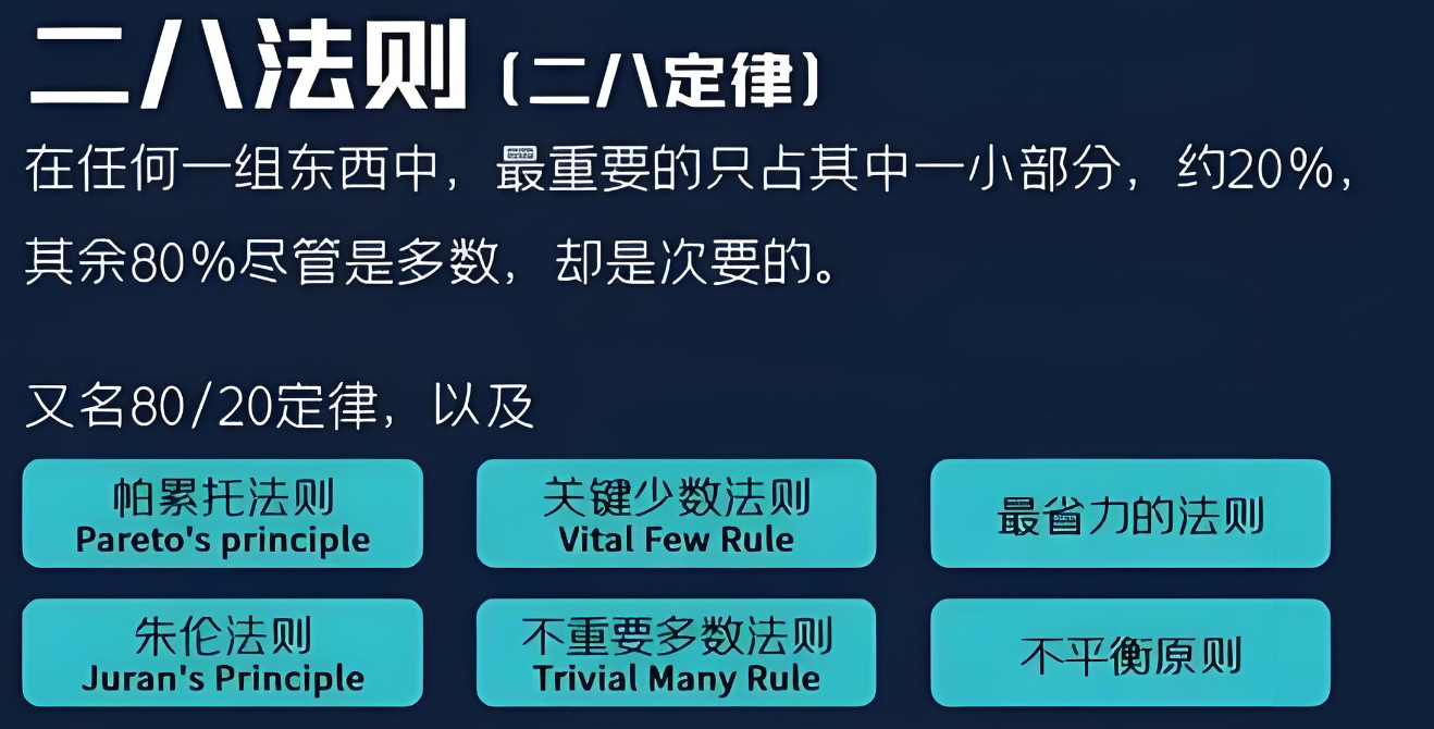 金钥匙系列：快节奏下的优秀时间管理办法（一切从执行开始）_时间段_02