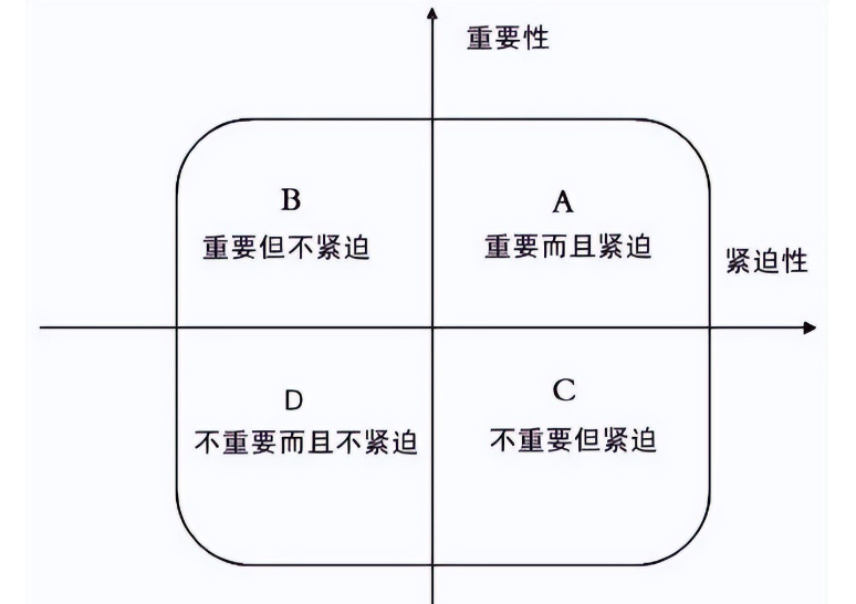 金钥匙系列：快节奏下的优秀时间管理办法（一切从执行开始）_程序人生_03