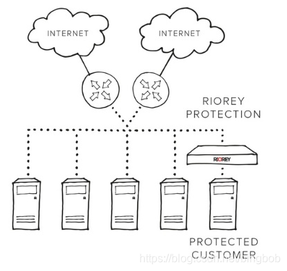 硬件加速设置 android_硬件加速设置 android_02