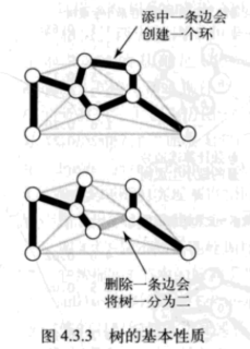 数据结构与算法 带权图的最小生成树的代码_权重_02