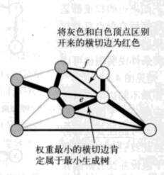 数据结构与算法 带权图的最小生成树的代码_最小生成树_03