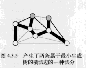 数据结构与算法 带权图的最小生成树的代码_权重_04