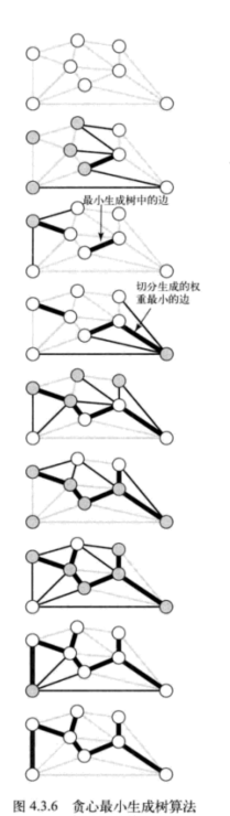 数据结构与算法 带权图的最小生成树的代码_最小生成树_05