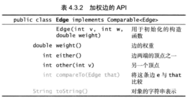 数据结构与算法 带权图的最小生成树的代码_优先队列_06