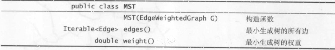 数据结构与算法 带权图的最小生成树的代码_最小生成树_09