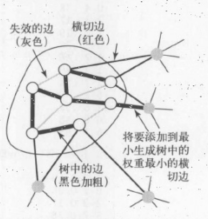 数据结构与算法 带权图的最小生成树的代码_最小生成树_10