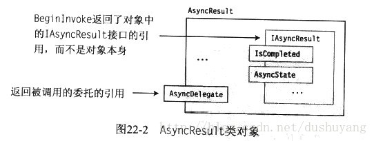 opentelemetry 异步线程调用_System