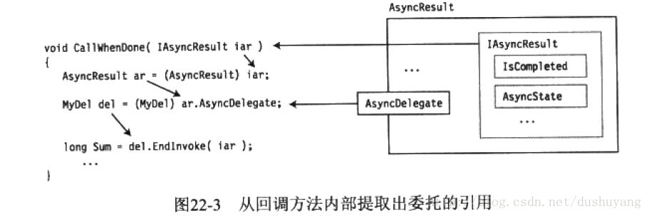 opentelemetry 异步线程调用_回调方法_02