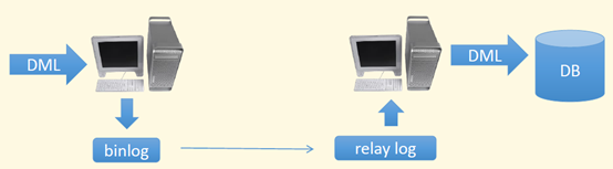 mysql热备工具统计_mysql双主从同步