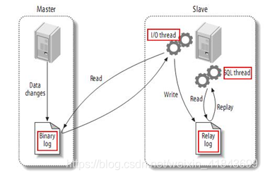 mysql热备工具统计_mysql热备工具统计_02