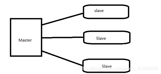 mysql热备工具统计_mysql双主从同步_03