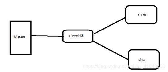 mysql热备工具统计_mysql热备工具统计_04