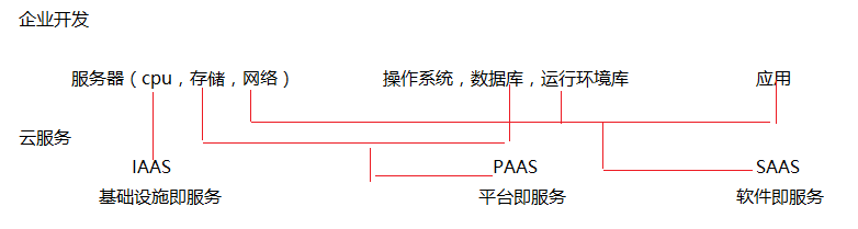 java saas 是啥意思_java saas 是啥意思_02