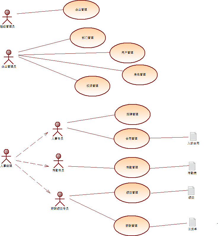 java saas 是啥意思_spring_06