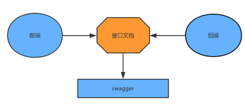 java saas 是啥意思_服务器_08