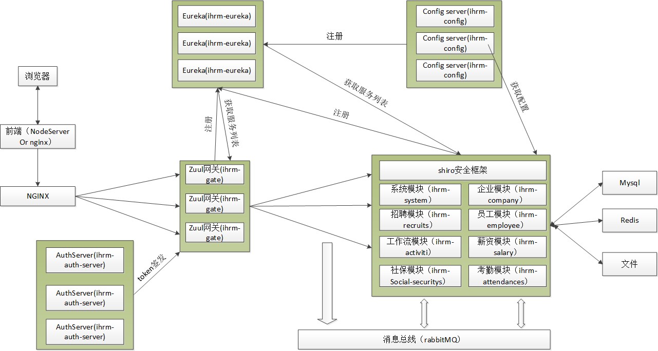 java saas 是啥意思_网络_09