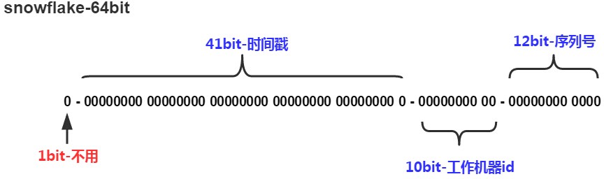 java saas 是啥意思_网络_14