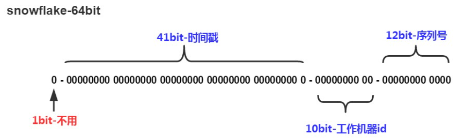 java saas 是啥意思_网络_17