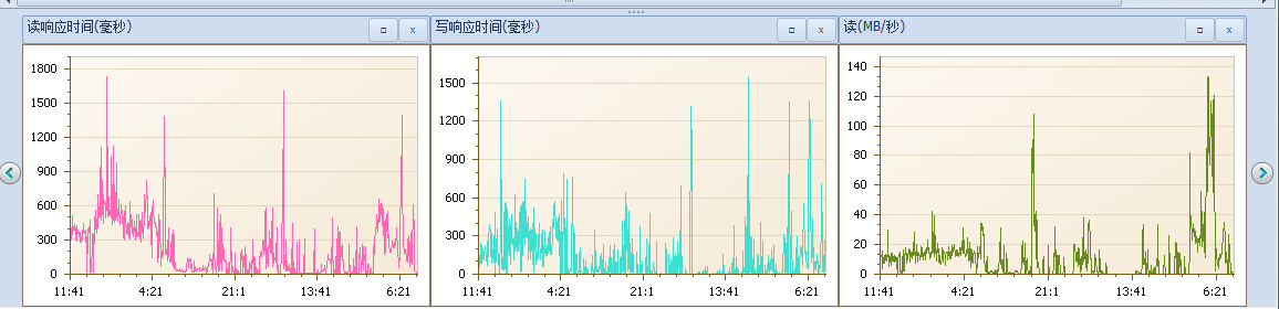 es磁盘读写到瓶颈_es磁盘读写到瓶颈_04