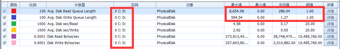 es磁盘读写到瓶颈_es磁盘读写到瓶颈_07