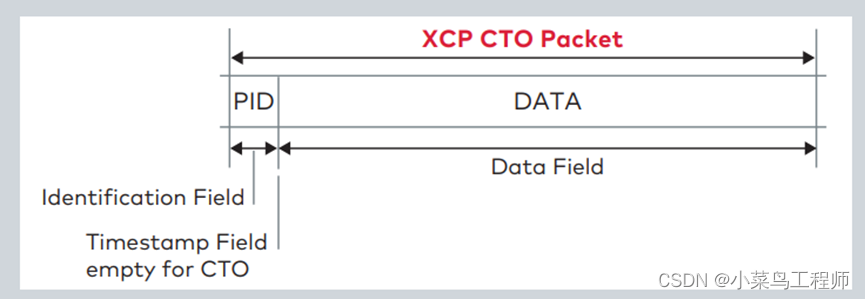 XCP的Overlay功能_软件工程_07