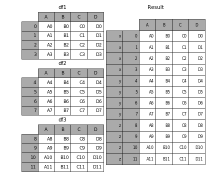 拼接有重复索引的dataframe_并集_07