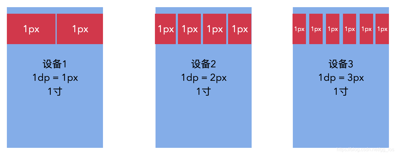 swift 一倍屏 两倍屏 三倍屏适配_swift 一倍屏 两倍屏 三倍屏适配