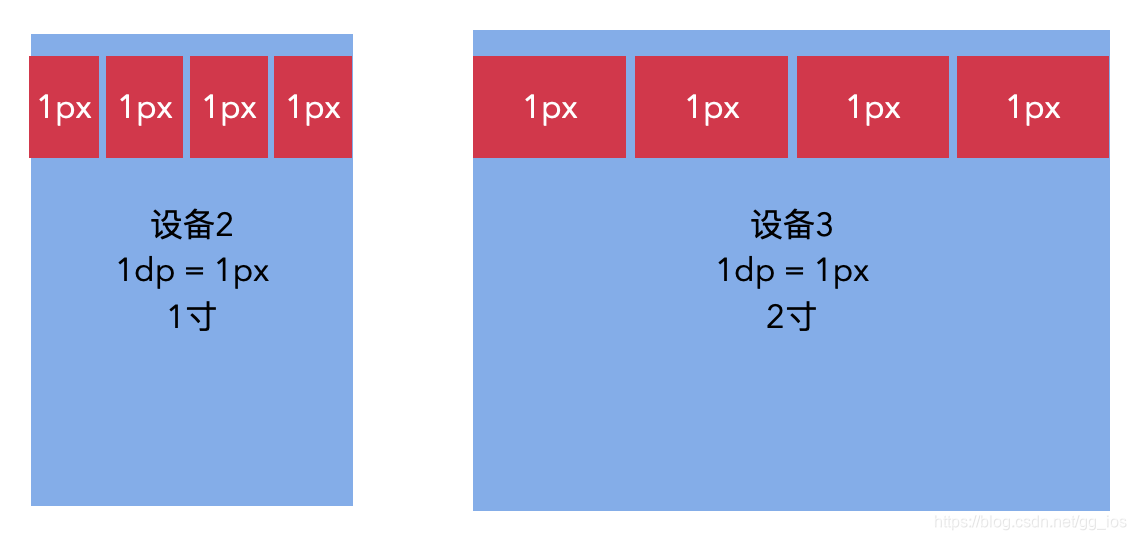 swift 一倍屏 两倍屏 三倍屏适配_swift 一倍屏 两倍屏 三倍屏适配_02