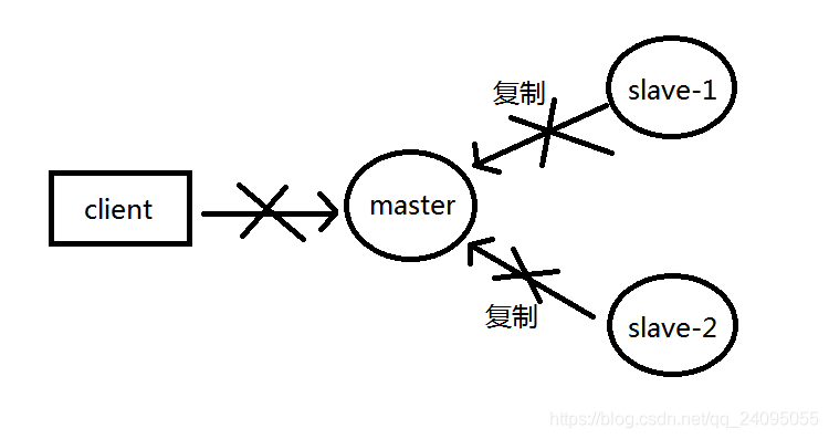 redis哨兵 config get unknown command_Redis