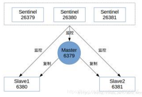 redis哨兵 config get unknown command_redis_07