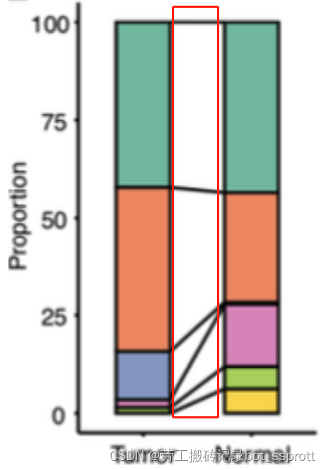 ggplot guides函数_图例