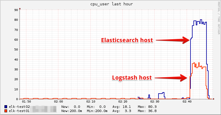 es 集群官网_elasticsearch_08