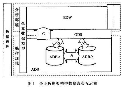 数据仓库DM层示例_前端