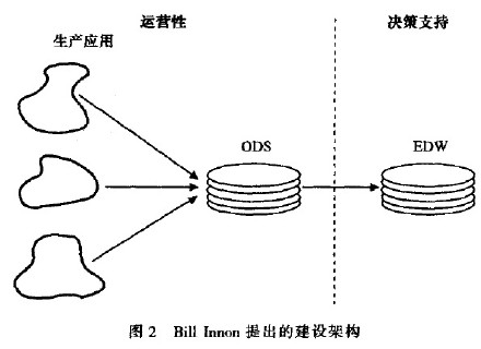 数据仓库DM层示例_数据库_02