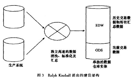 数据仓库DM层示例_ViewUI_03