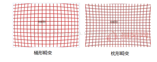 畸变系数 python_相机标定