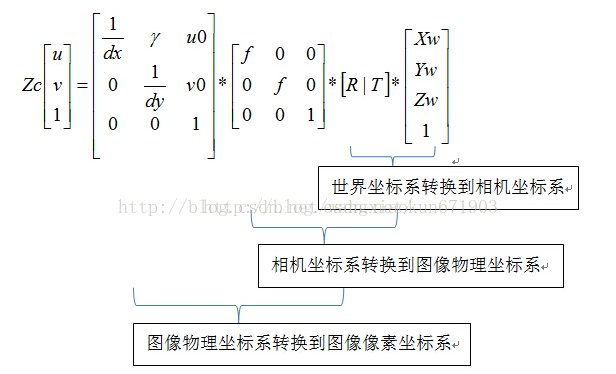 畸变系数 python_相机标定_08