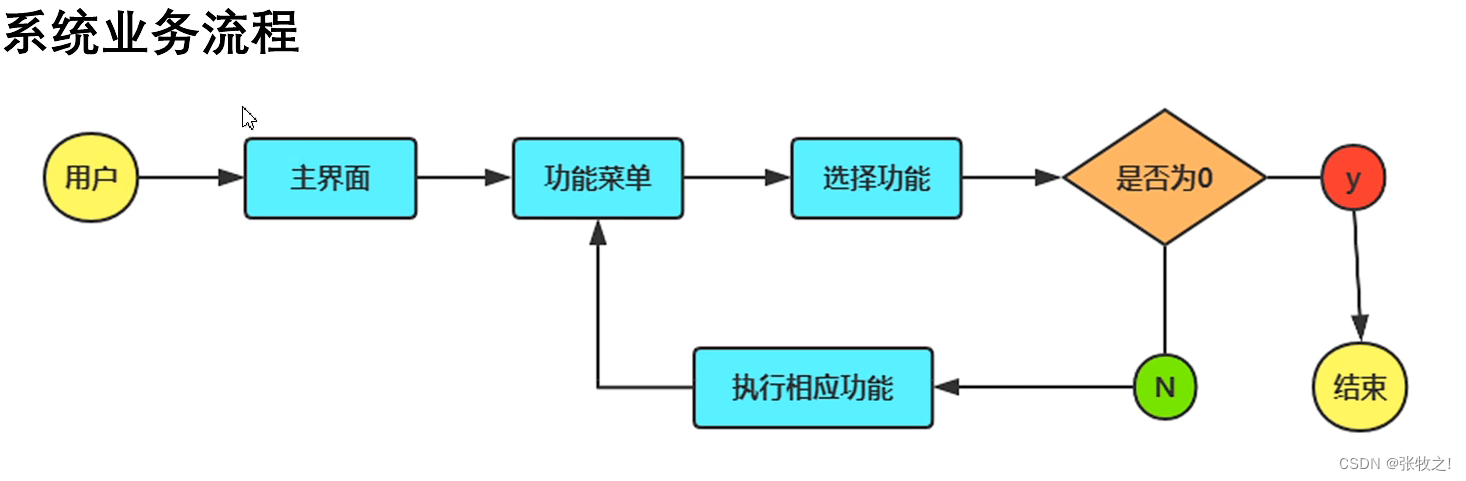 基于python学生选课管理系统课程表设计_开发语言_03