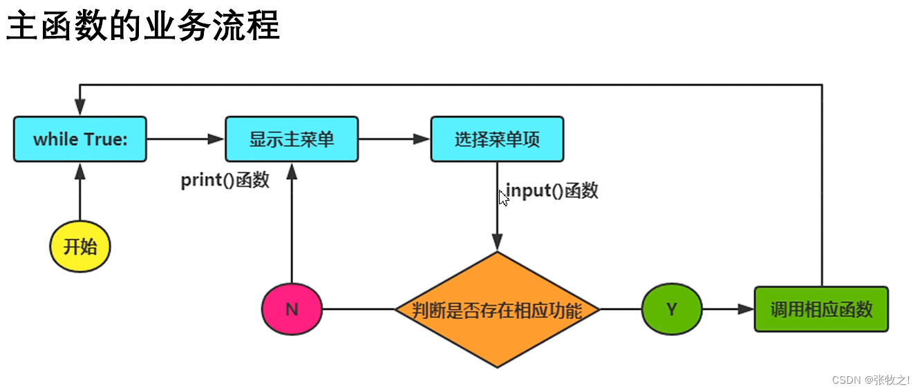 基于python学生选课管理系统课程表设计_显示格式_04