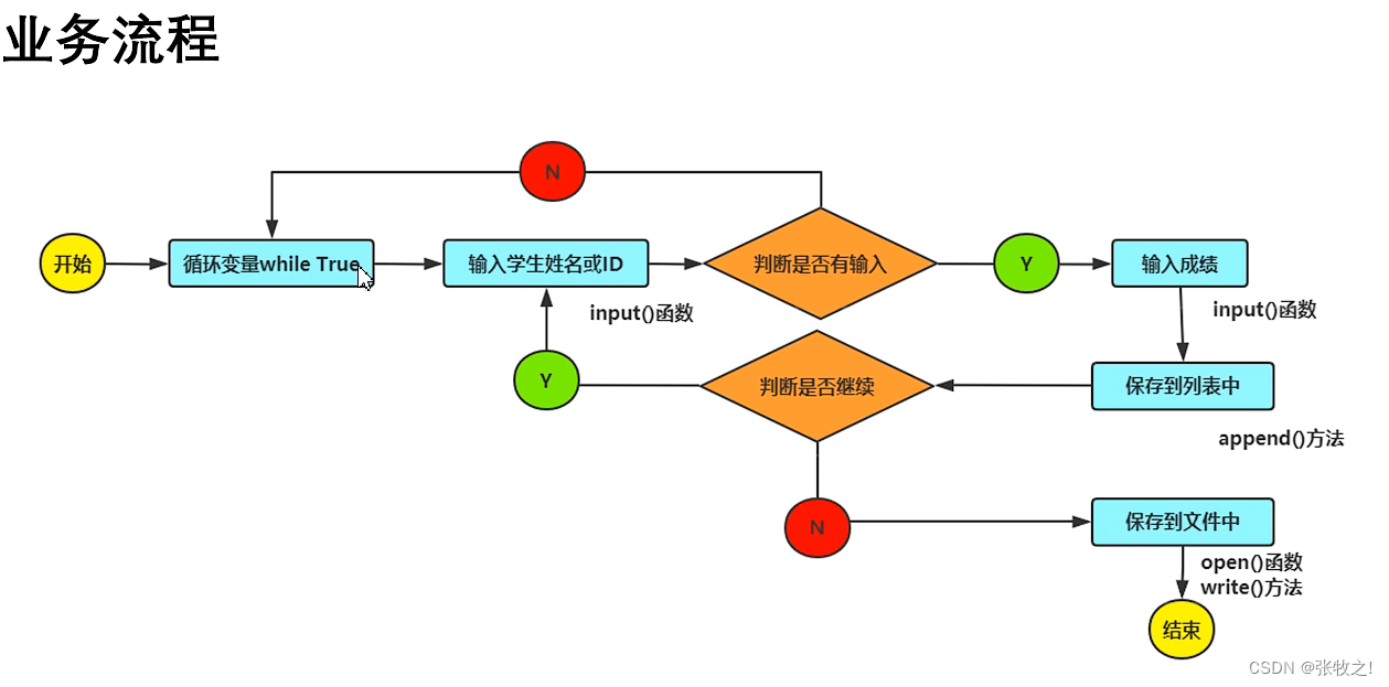 基于python学生选课管理系统课程表设计_开发语言_07