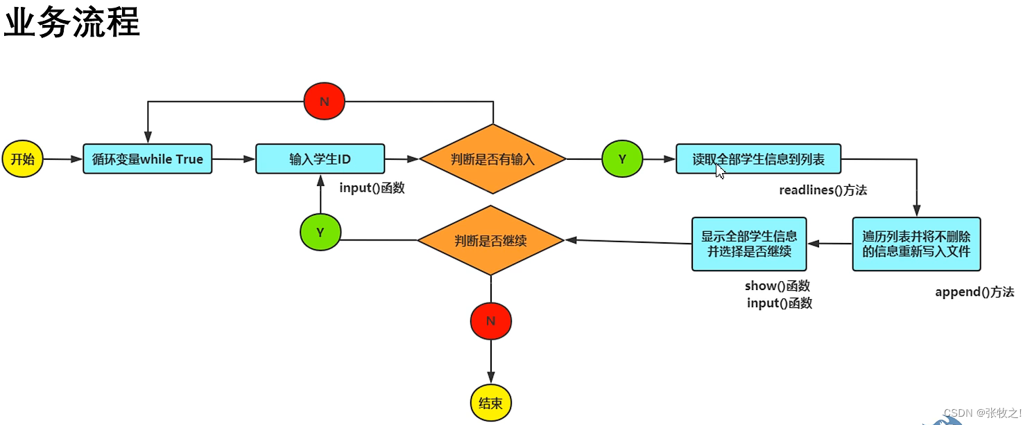 基于python学生选课管理系统课程表设计_python_10