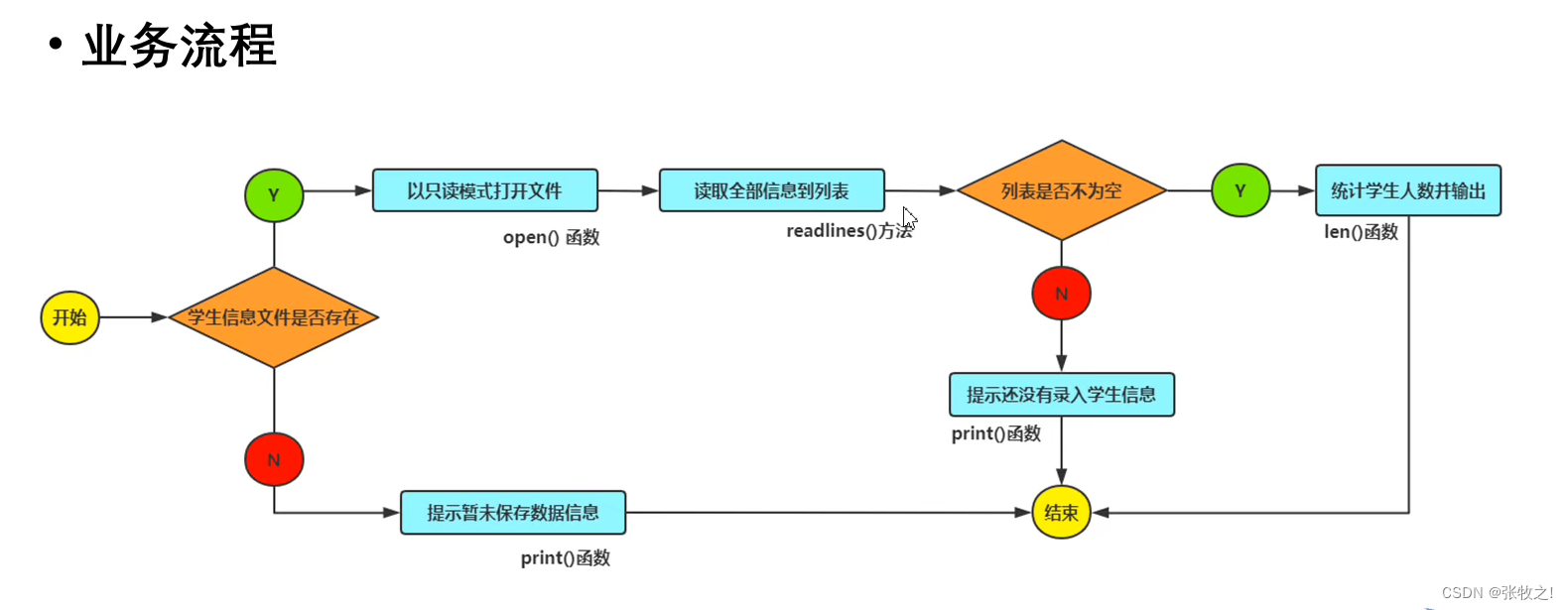 基于python学生选课管理系统课程表设计_爬虫_19