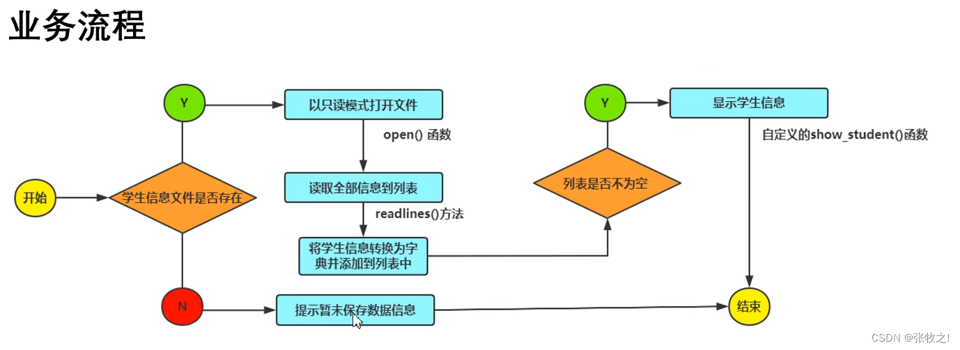 基于python学生选课管理系统课程表设计_爬虫_22