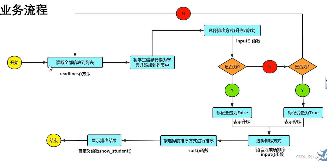 基于python学生选课管理系统课程表设计_源码下载_25